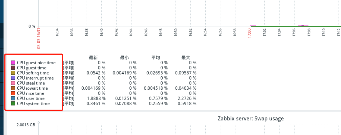 zabbix 监控系统_供天