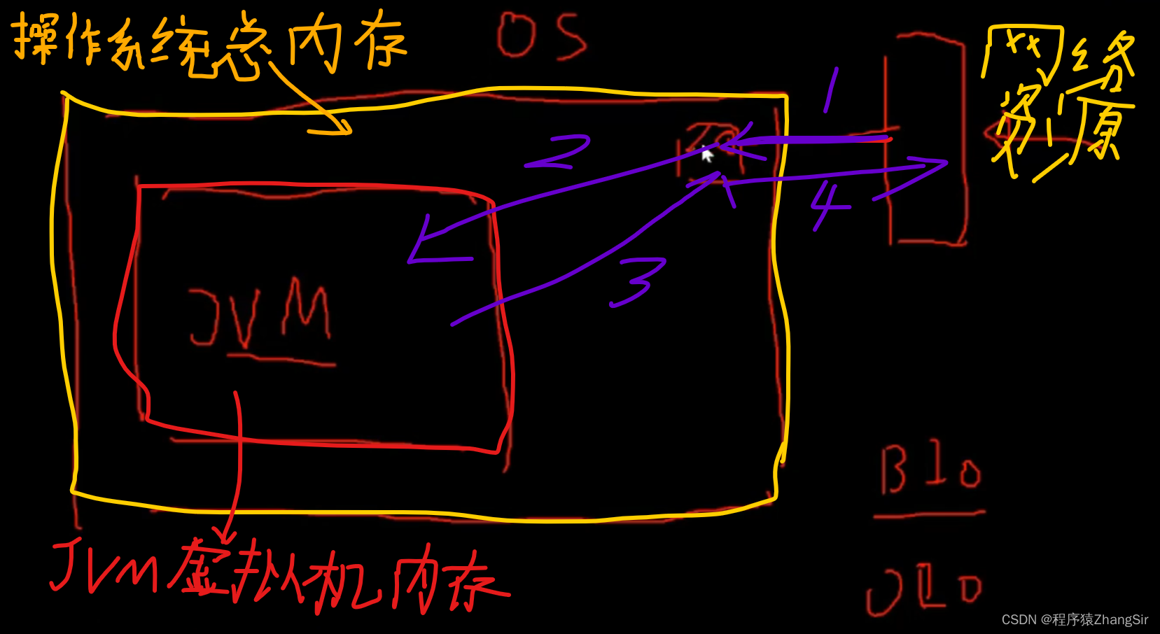 强引用，弱引用，软引用，虚引用它们有什么区别？你知道吗？