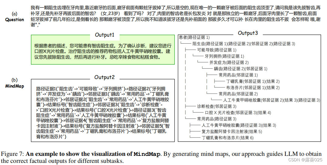 Mind Map：大语言模型中的知识图谱提示激发思维图10.1+10.2+10.7