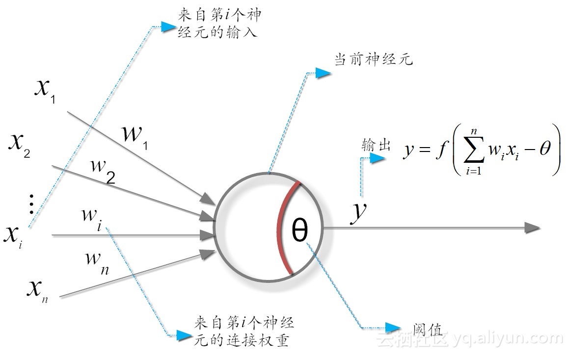 mp神经元模型