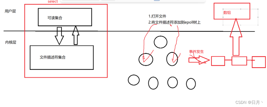 驱动开发-----io模型总结（2023-5-23）