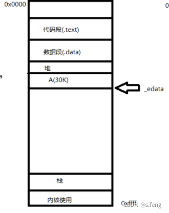 单片机无内存能启动吗?_weblogic启动内存_8g内存加4g内存能双通道吗