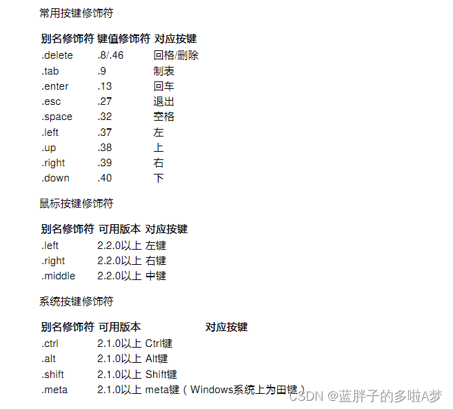 Vue element el-input输入框 实现 ’空格+enter’组合键：换行，enter：发送，使用keydown和keyup键盘事件来实现