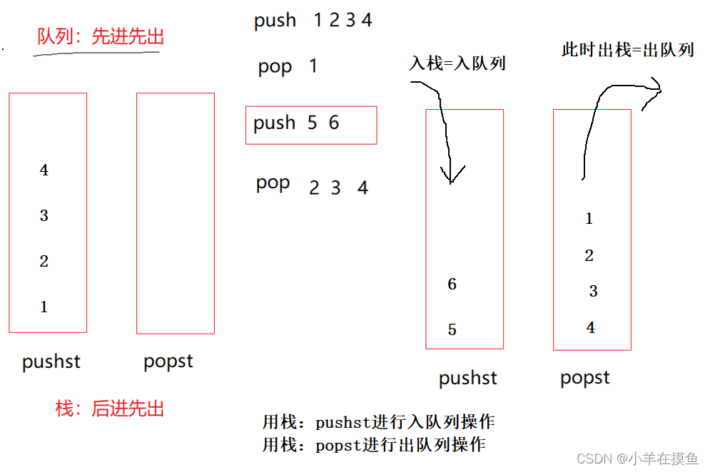 数据结构_第八关：栈和队列的OJ题练习
