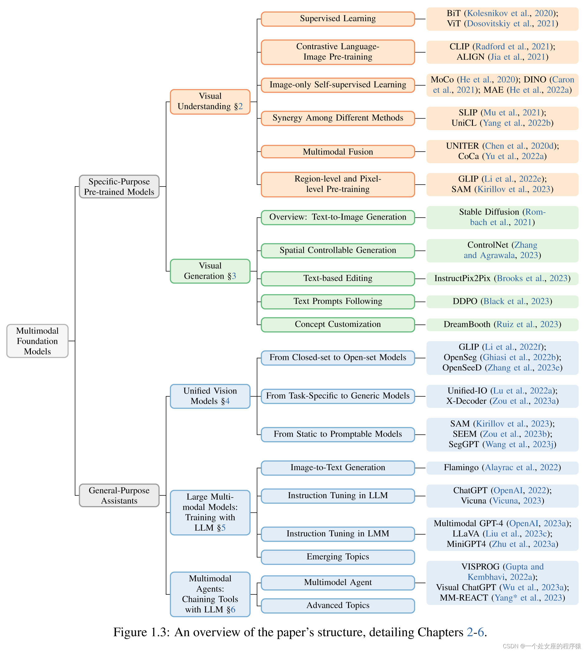 AGI之MFM：《Multimodal Foundation Models: From Specialists to General-Purpose Assistants多模态基础模型：从专家到通用助