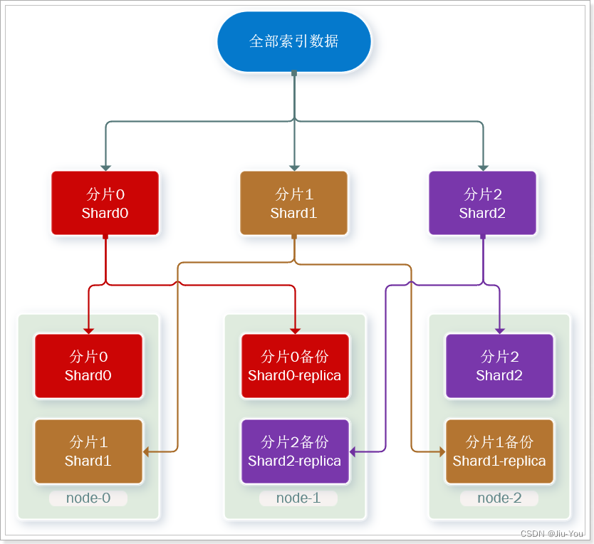 [外链图片转存失败,源站可能有防盗链机制,建议将图片保存下来直接上传(img-oQw2M8f1-1668346841394)(assets/image-20200104124551912.png)]