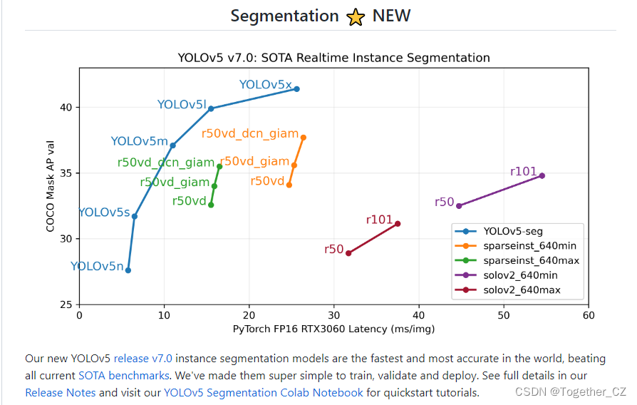 YOLOv5系列全新升级——yolov5-v7.0实时实例分割全面集成