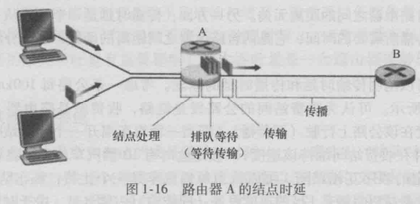 [外链图片转存失败,源站可能有防盗链机制,建议将图片保存下来直接上传(img-qpQtmqdN-1641366431459)(C:\Users\86191\AppData\Roaming\Typora\typora-user-images\image-20220105143313582.png)]