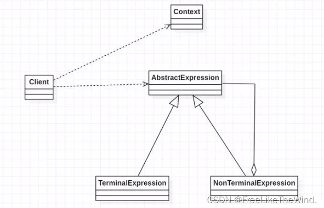 【C++设计模式之解释器模式:行为型】分析及示例