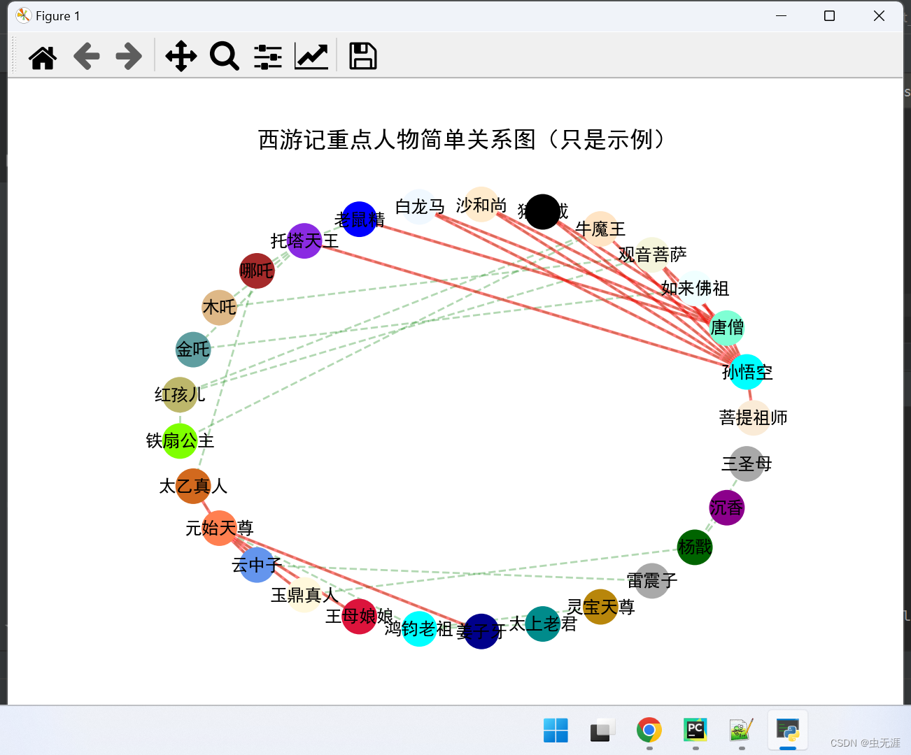 Python如何使用Networkx实现复杂的人物关系图？