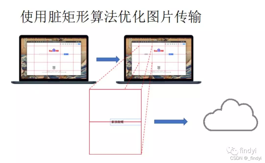互联网老兵以13年的经历来告诉你,新入行的程序员该去哪里工作?