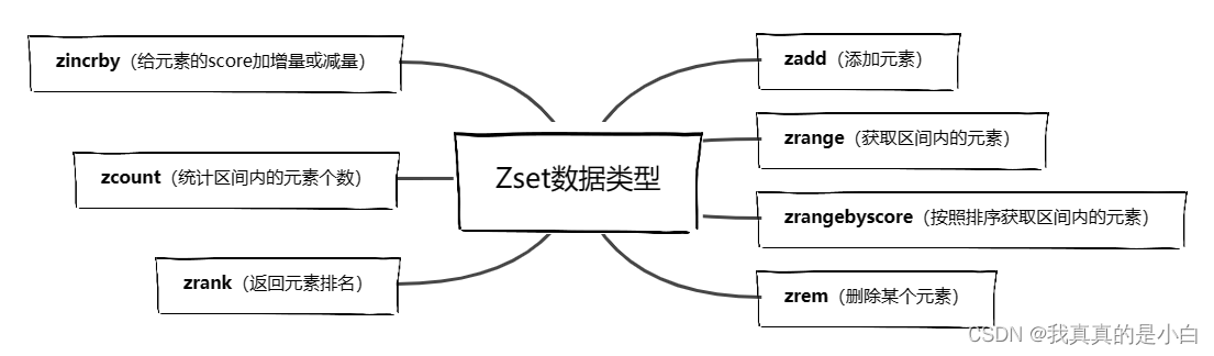 Redis常见的数据类型命令