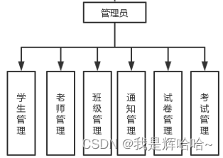 管理员