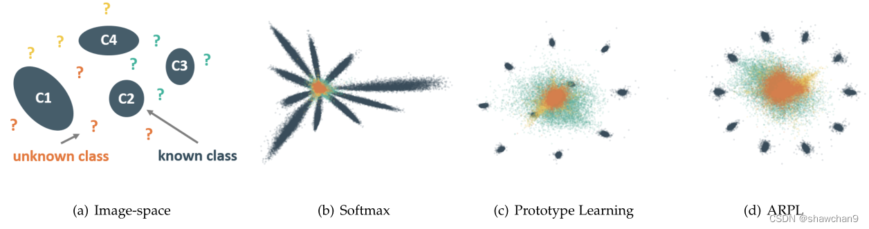 开放集(七)Adversarial Reciprocal Points Learning for Open Set Recognition ...