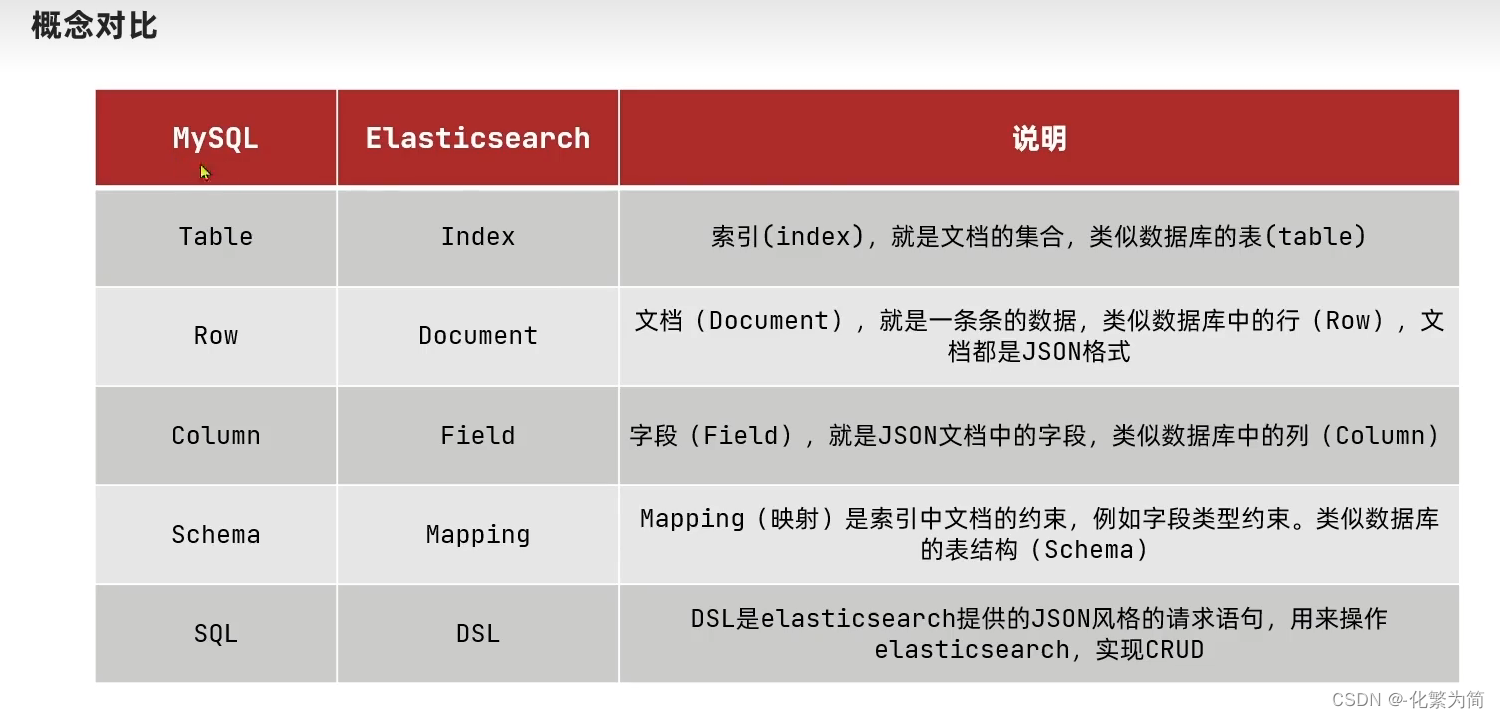 [外链图片转存失败,源站可能有防盗链机制,建议将图片保存下来直接上传(img-AwoJwKXQ-1688347828594)(C:\Users\25817\AppData\Roaming\Typora\typora-user-images\image-20230423195706659.png)]