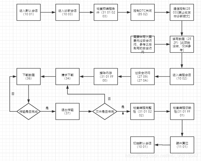 设计思路流程图