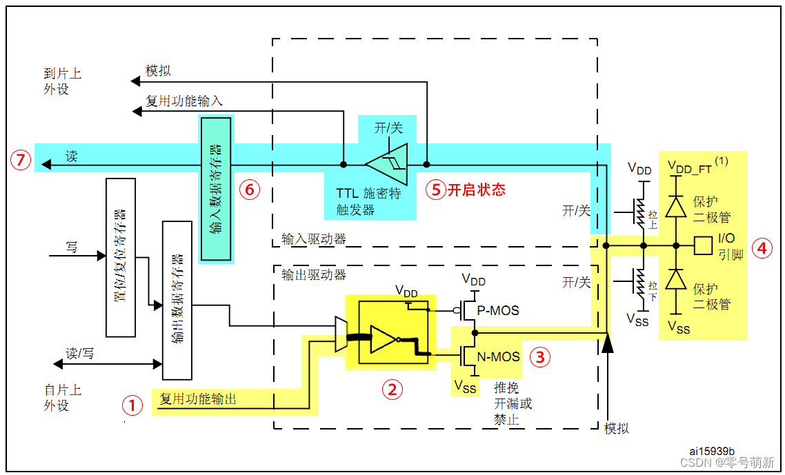 开漏复用输出模式