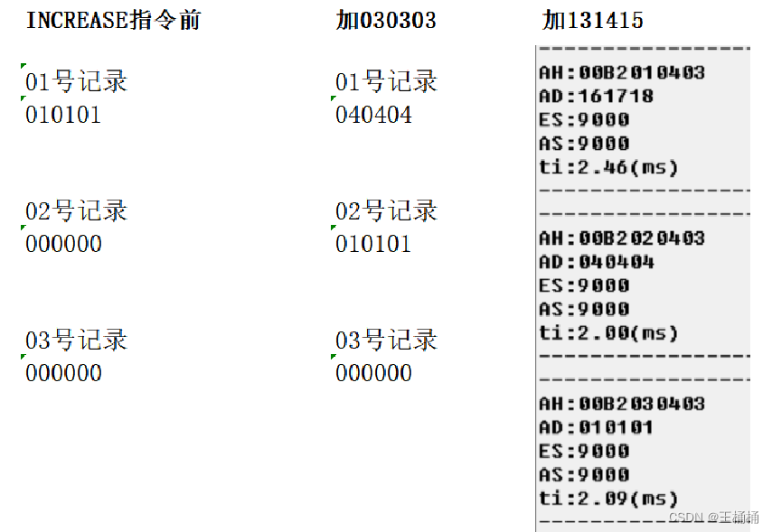 UICC——ETSI TS 102 221规范应用详解一篇就够了-CSDN博客