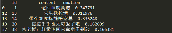 EDG夺冠，用爬虫+数据分析+自然语言处理(情感分析)+数据可视化分析3万条数据：粉丝都疯了(唯一原创)