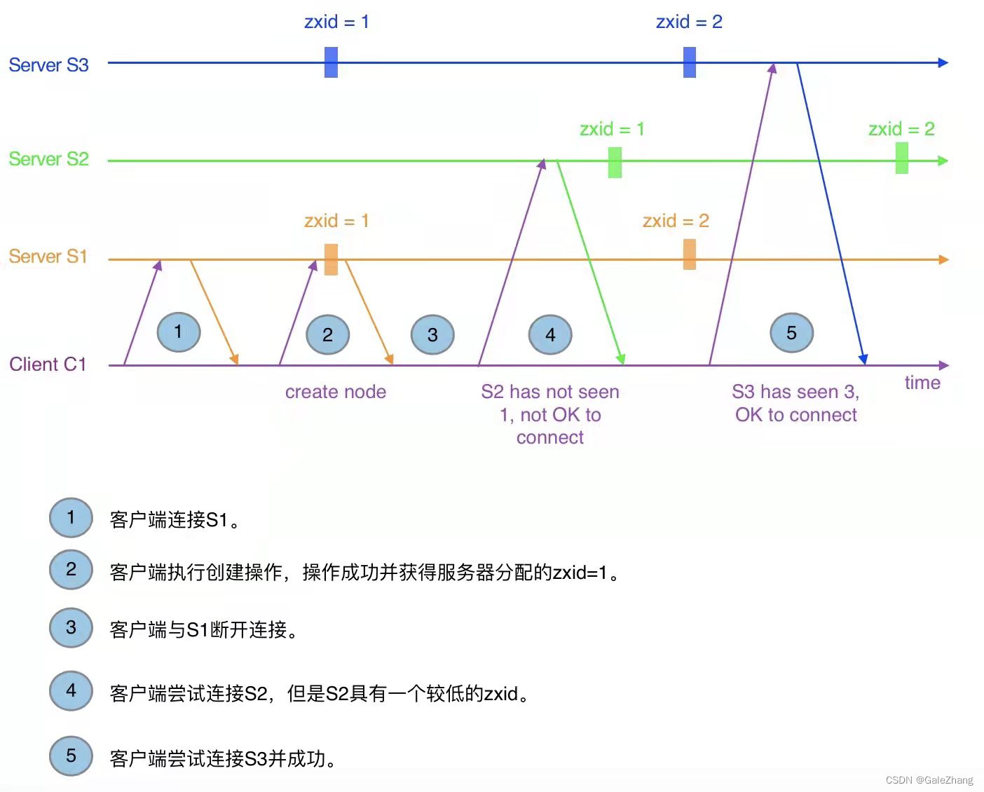 [外链图片转存失败,源站可能有防盗链机制,建议将图片保存下来直接上传(img-QdflLUbR-1662182448239)(https://km.woa.com/gkm/api/img/cos-file-url?url=https%3A%2F%2Fkm-pro-1258638997.cos.ap-guangzhou.myqcloud.com%2Ffiles%2Fphotos%2Fpictures%2F202112%2F1639577723-5148-61b9f87b7db3e-960679.png&is_redirect=1)]