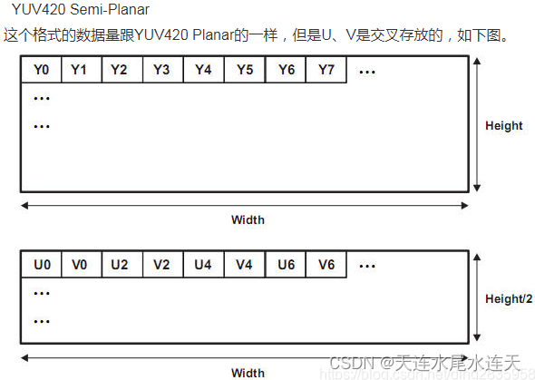 [外链图片转存失败,源站可能有防盗链机制,建议将图片保存下来直接上传(img-VRcEtTnk-1667137915698)(数字成像系统流程综述.assets/image-20221020161336733-166625361833349.png)]