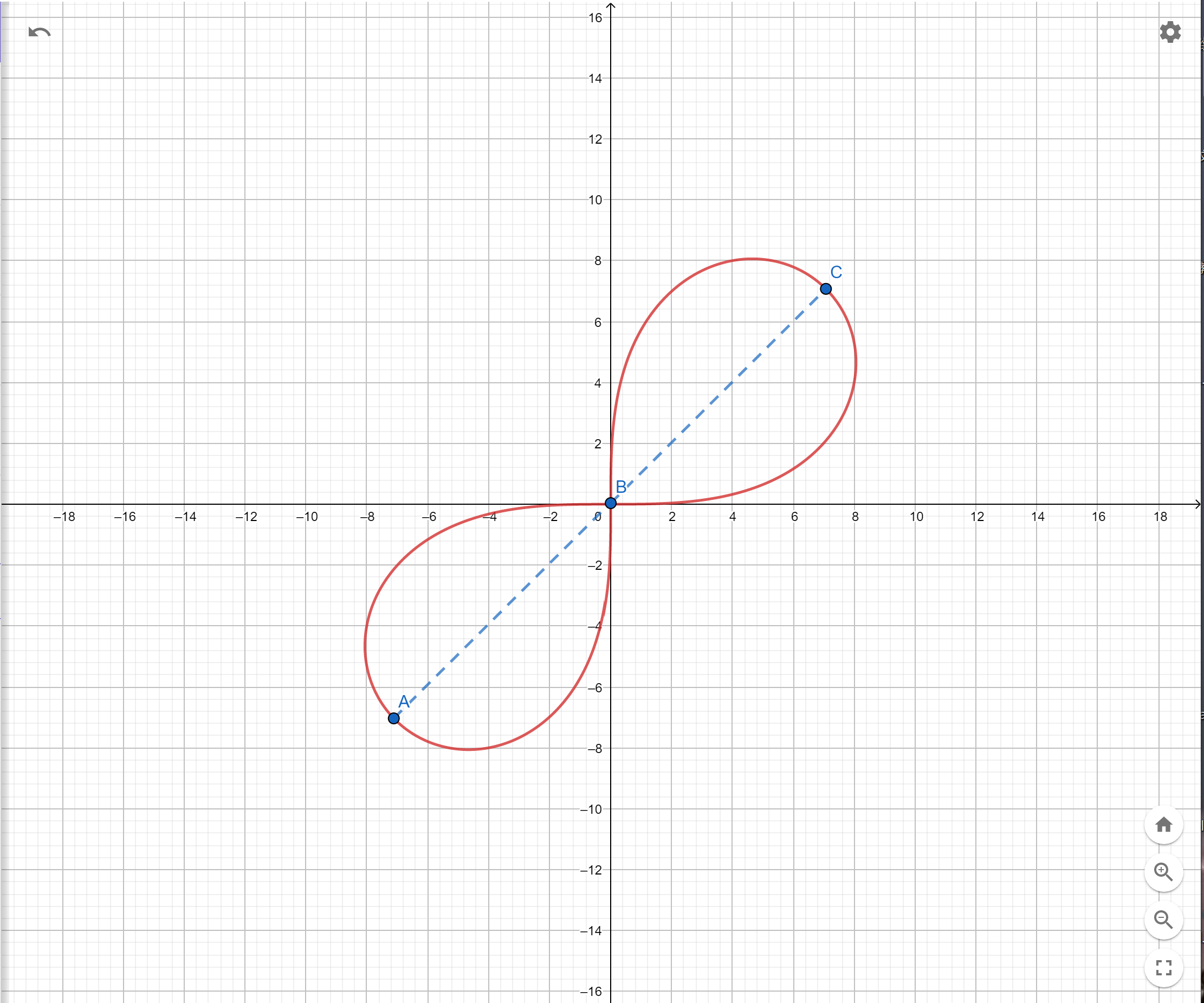 三叶曲线图片