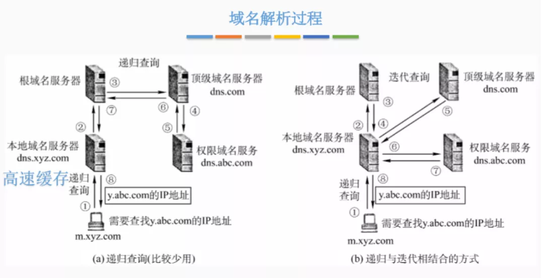 853-两台计算机之间是如何通信的？