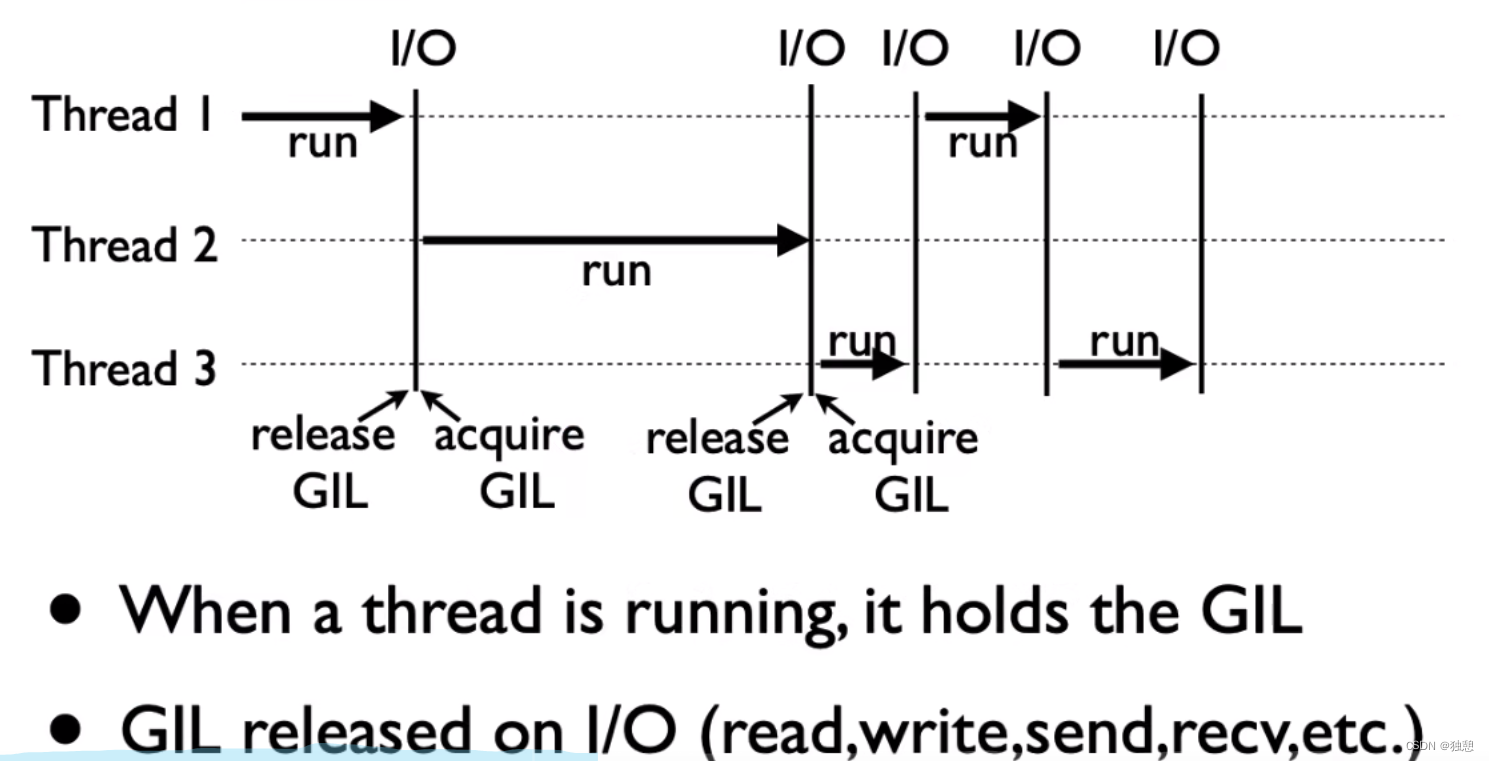 一些python的高级方法（闭包、装饰器、多线程详解）