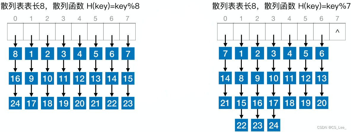 [外链图片转存失败,源站可能有防盗链机制,建议将图片保存下来直接上传(img-HV12rUuK-1660311730139)(数据结构.assets/image-20220811160356111.png)]