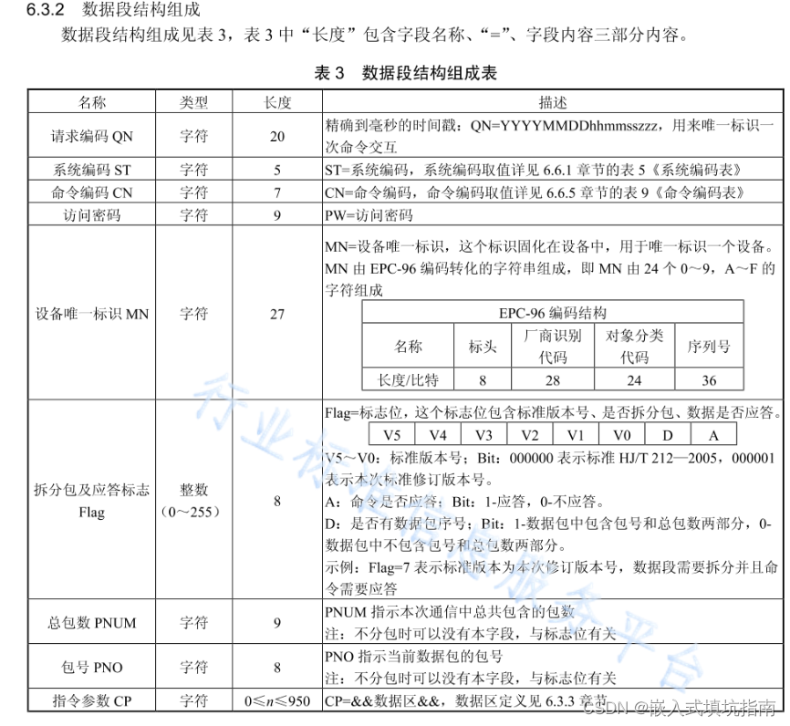 如何设计物联网通信协议？