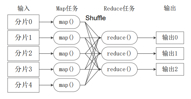 mapreduce工作流程