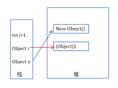 .Net进阶 —— 泛型generic使用和原理 封装泛型缓存-CSDN博客