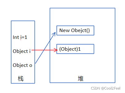 .Net进阶 —— 泛型generic使用和原理 封装泛型缓存-CSDN博客