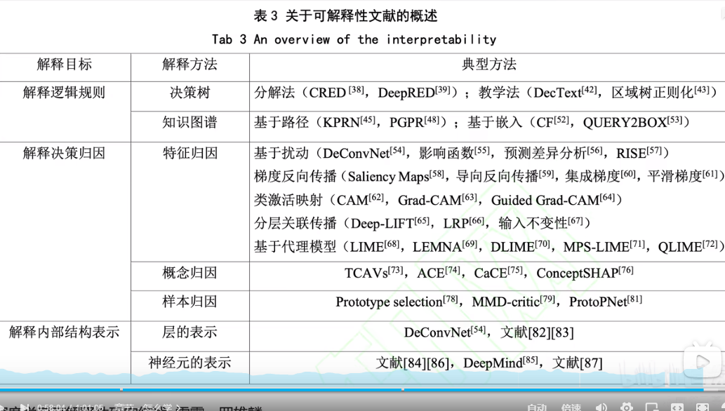 人工智能可解释性分析导论（初稿）