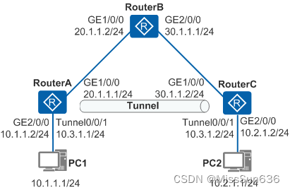 IPSecGRE