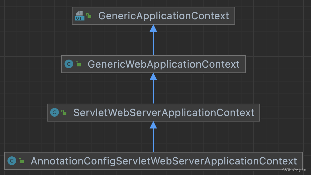 GenericApplicationContext 继承关系