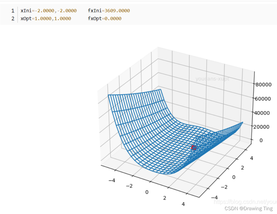 数学建模Python+可视化显示(非线性规划与绘图)_非线性规划问题可视化-CSDN博客