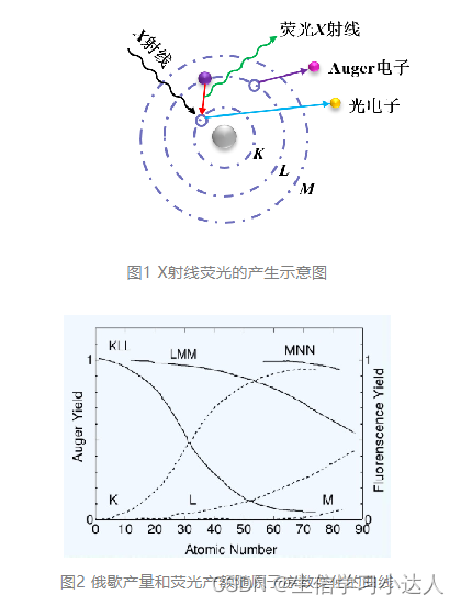 X射线荧光光谱（XRF）原理-CSDN博客