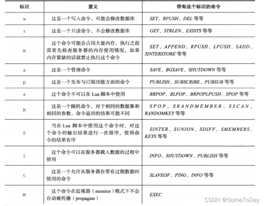 *[外链图片转存失败,源站可能有防盗链机制,建议将图片保存下来直接上传(img-kTSQhbVV-1646303373368)(C:\Users\崔常菲\AppData\Roaming\Typora\typora-user-images\image-20211127153328567.png)]**