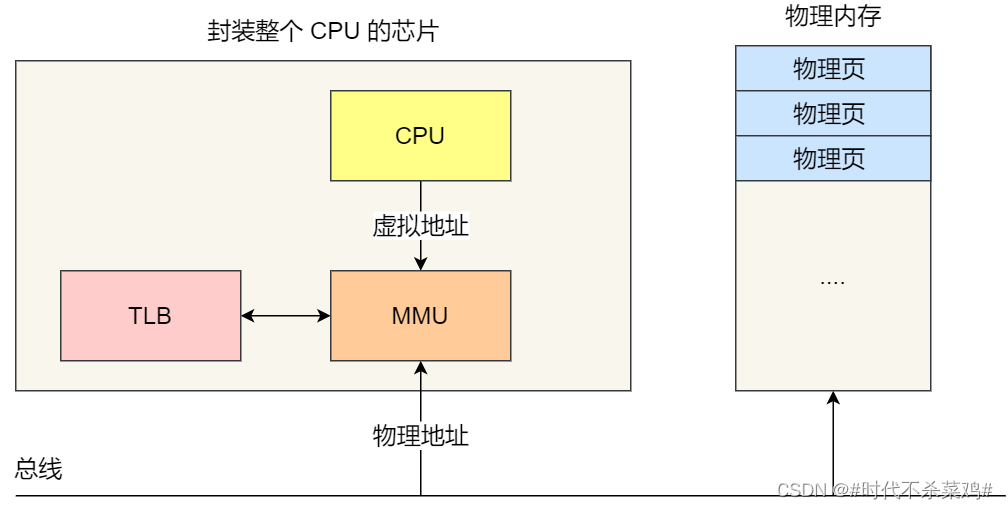 mmap64 CSDN mmap64-csdn