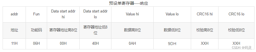modbus寄存器、功能码、报文结构解析