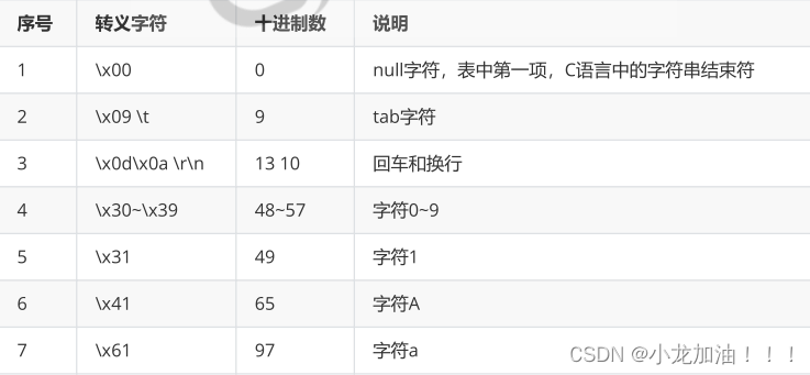 8、数据结构-字符串、编码集