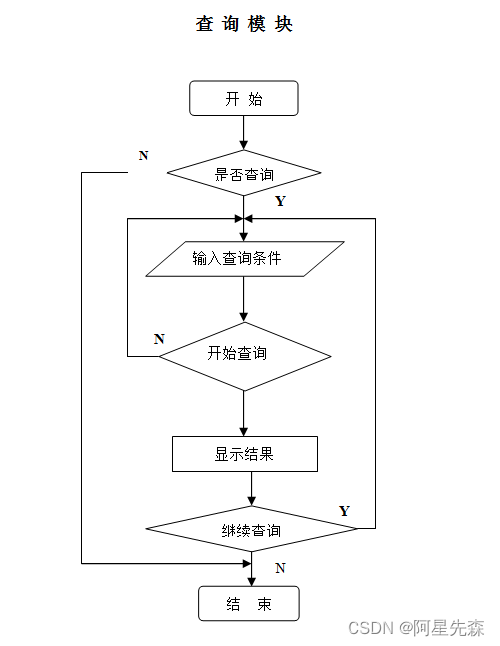 VB+ACCESS电脑销售系统的设计与实现