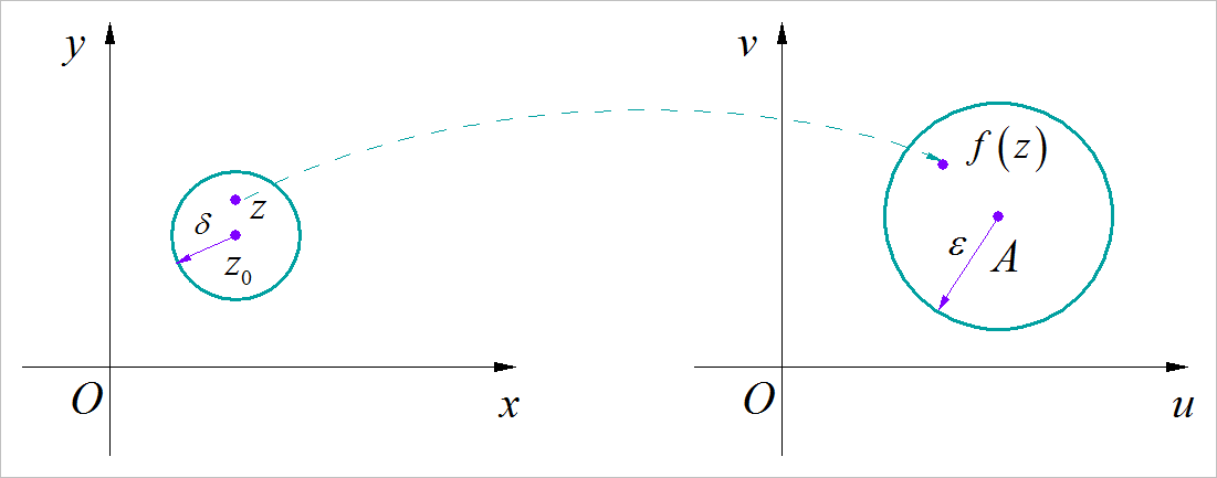 ▲ 图1.1.1 函数的极限