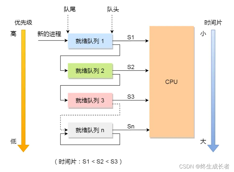 [外链图片转存失败,源站可能有防盗链机制,建议将图片保存下来直接上传(img-Td8WwWNg-1691631144942)(C:\Users\hp\AppData\Roaming\Typora\typora-user-images\image-20230810091804622.png)]