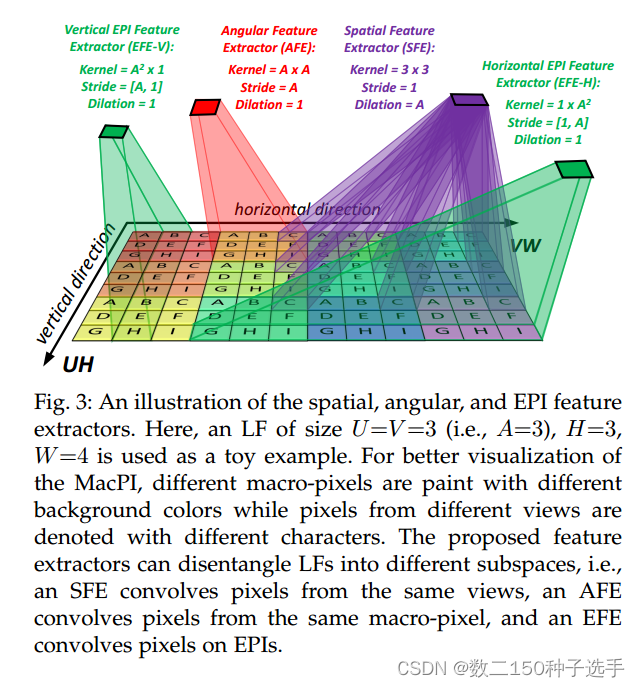 光场空间超分辨率论文笔记_disentangling light fields for super-resolution an-CSDN博客