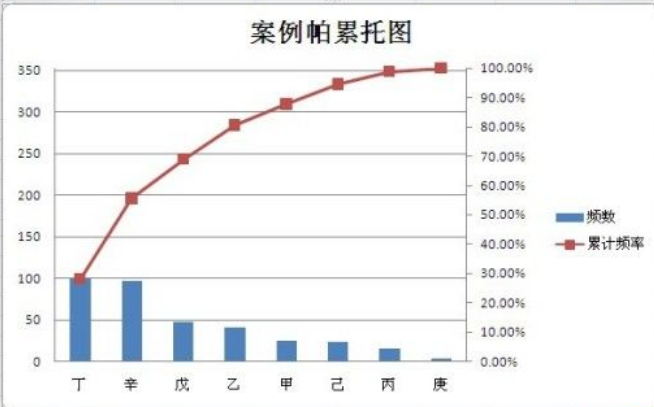 七种基本质量工具（7QC）和PDCA循环