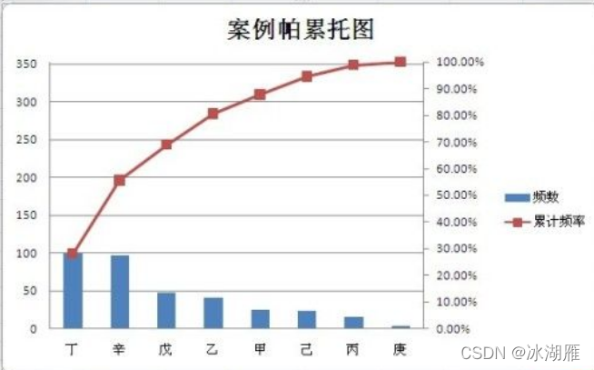 七种基本质量工具(7QC)和PDCA循环