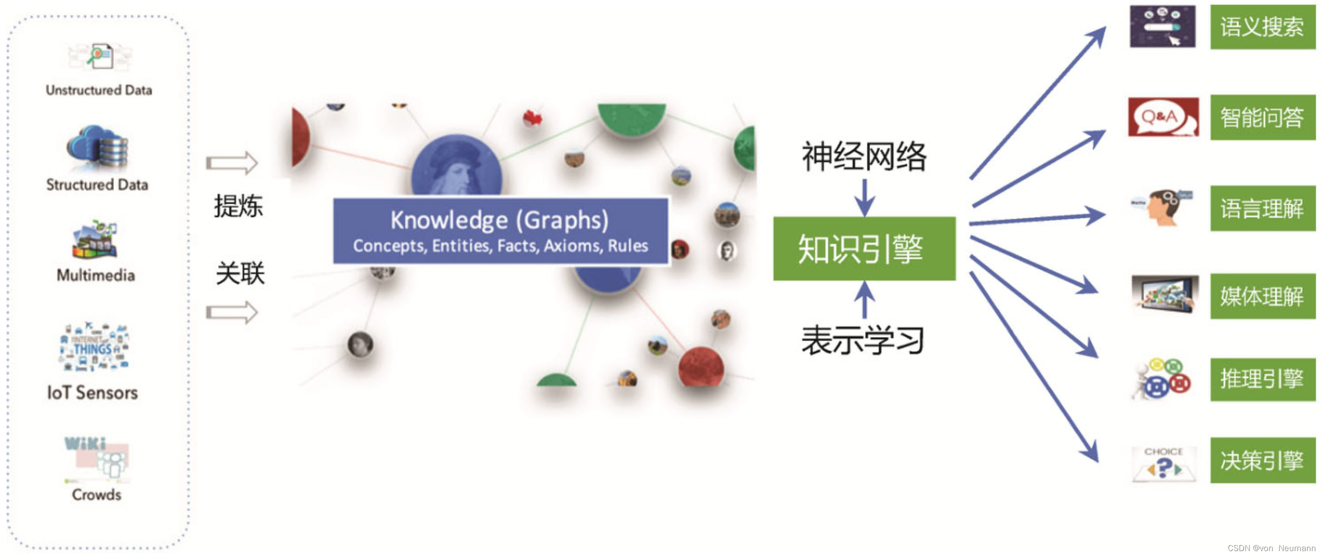 knowledge engine