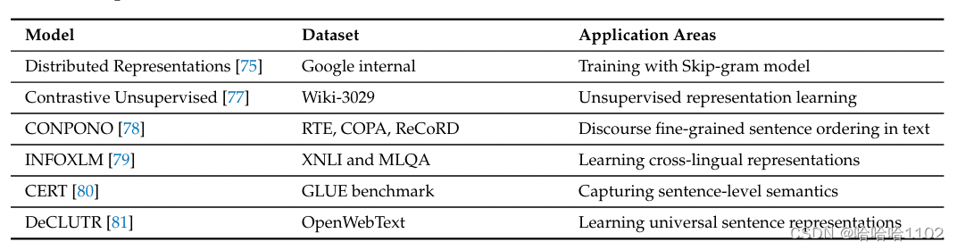 【自监督学习综述】A Survey on Contrastive Self-Supervised Learning-CSDN博客